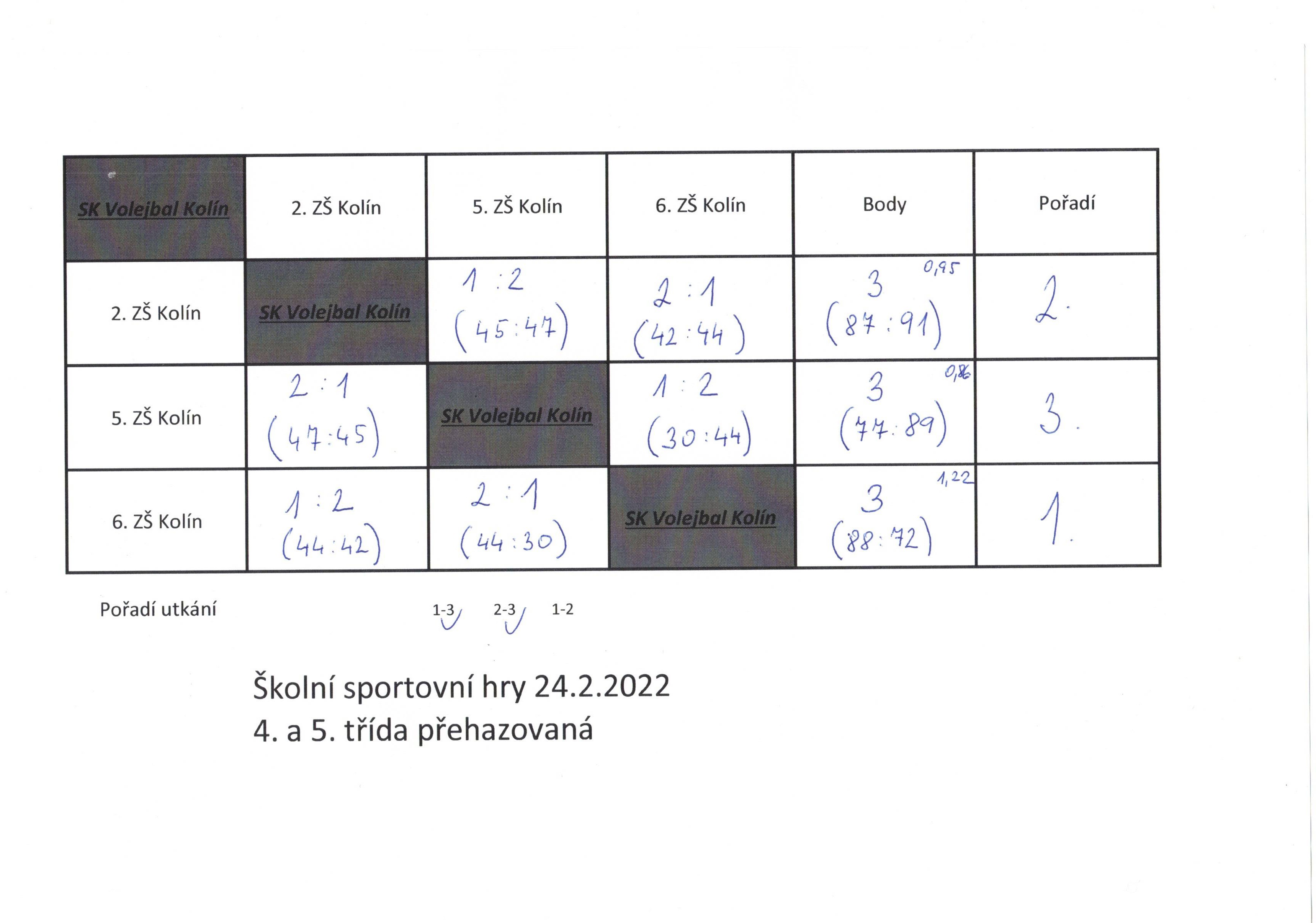 prehazovana-24.2.2022.jpg